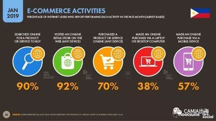 2019年数字东南亚浪潮 菲律宾互联网游戏服务的崛起与展望