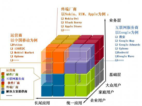 信息服务业矩阵式产品体系发展趋势 以互联网游戏服务为例