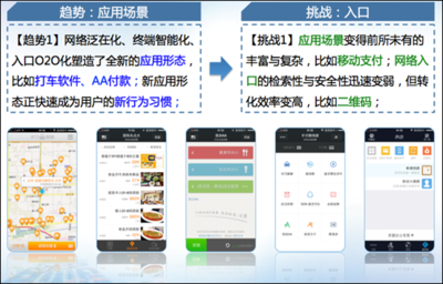 下一代互联网的六大发展趋势与挑战 聚焦互联网游戏服务
