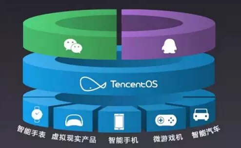 腾讯Tencent OS正式发布 开启互联网游戏服务与硬件生态新篇章