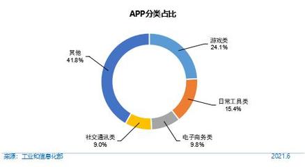 第48次《中国互联网络发展状况统计报告》:我国网民规模超十亿