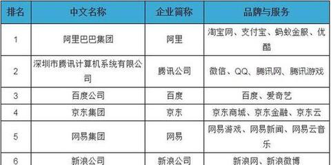 新华网创互联网百强新高！排名第18位彰显游戏无限潜力——浅谈现象与折射价值