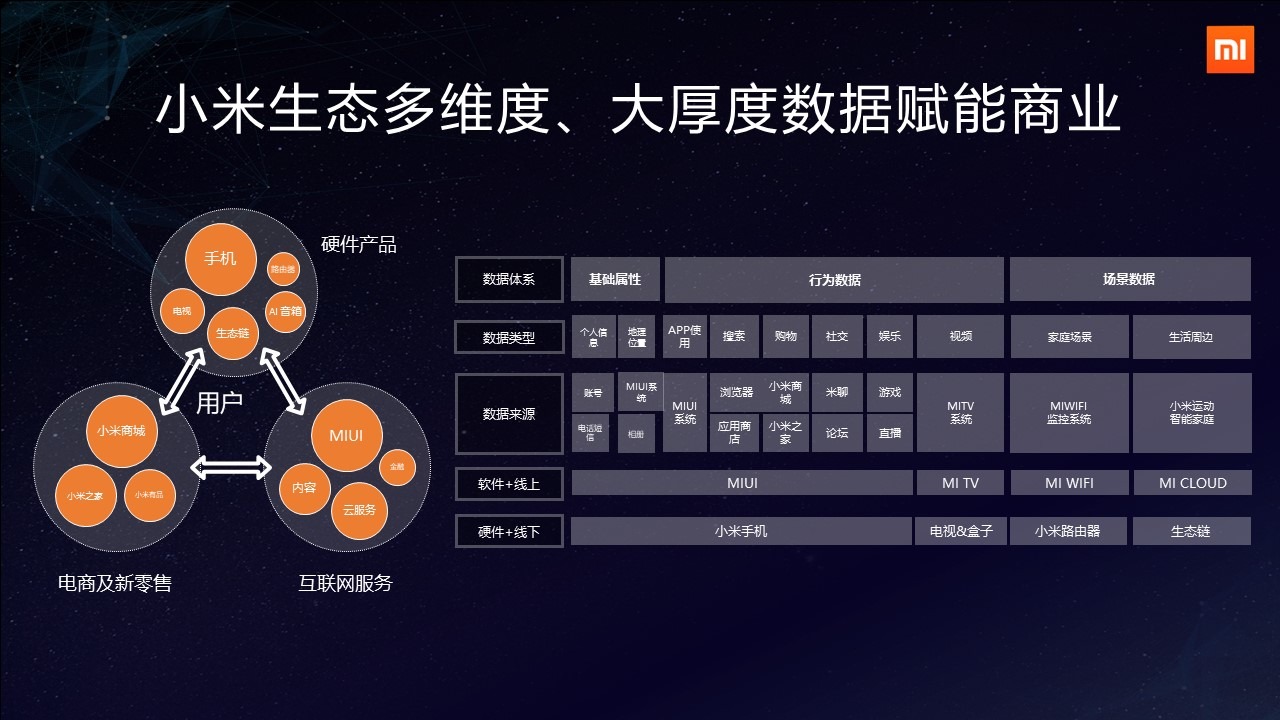 小米白鹏 坚守服务本质，拒绝无效广告的互联网游戏服务新思维
