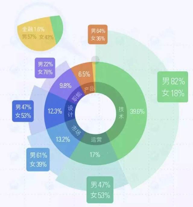 2017年互联网职场图鉴 单身狗、加班累、压力大、买房难……游戏服务行业的真实剪影