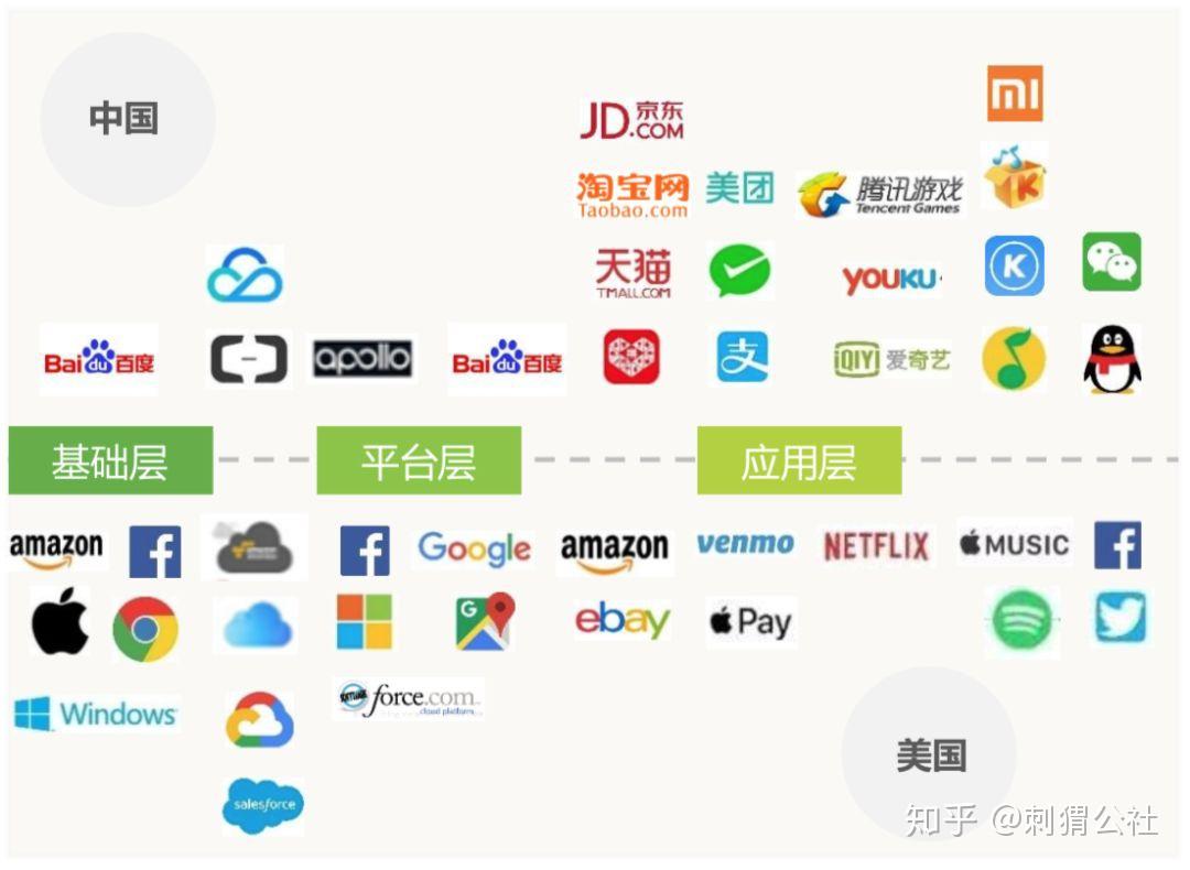远程办公的上半月，产业互联网的下半场