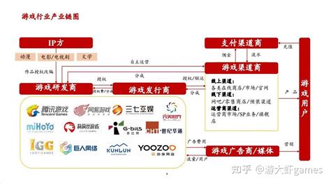 网店加盟游戏合作 互联网游戏服务的新蓝海